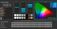 CalMAN - color accuracy