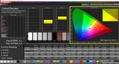 ColorChecker calibrated