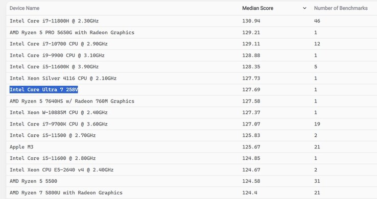Intel Core UIltra 7 258V Blender score (image source: Blender)