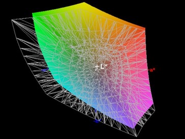 Color space coverage (AdobeRGB) - 75 percent