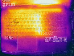 Heat-map top (idle)