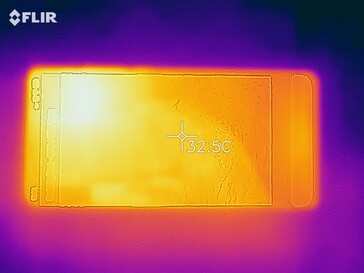 Heat map of the back of the device under load