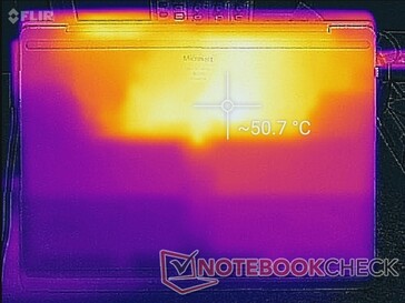 Prime95+FurMark stress (bottom)