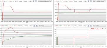 Performance mode: red, Battery Saving mode: green - the clock rates gradually converge.