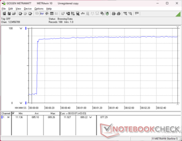 Prime95+FurMark stress initiated at 10s mark