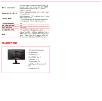 MSI MAG274UPF: Specifications contd.