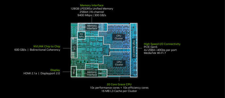 RTX Spark N1X 20-core ARM CPU