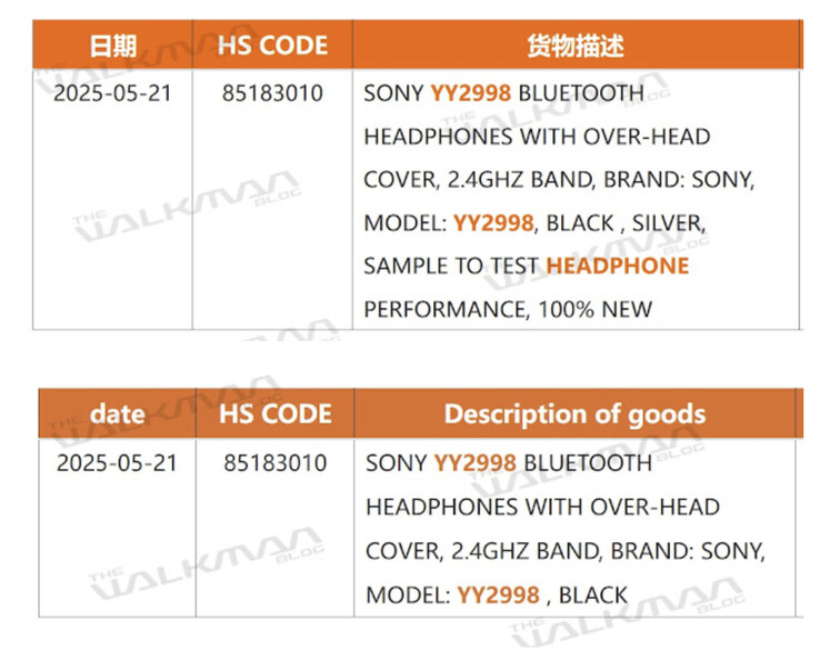 (Image source: via The Walkman Blog)