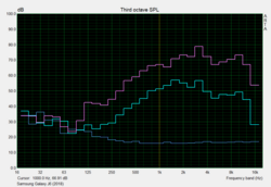 Speaker characteristics