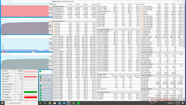 Eluktronics RP-15 Ryzen 7 4800H stress test results