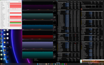 Prime95+FurMark stress