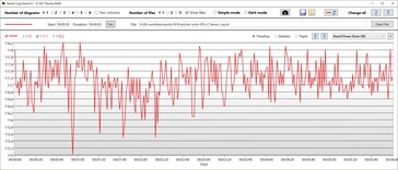 GPU power consumption Turbo