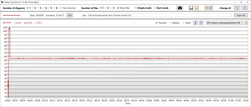 CPU power consumption