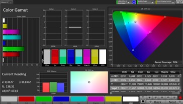 CalMAN AdobeRGB Color Space
