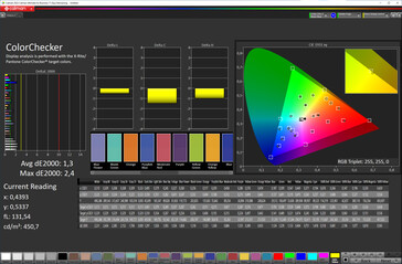 Colors (Color Mode: Standard, Color Temperature: Normal, Target Color Space: DCI-P3)