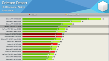 Crimson Desert at 4K 