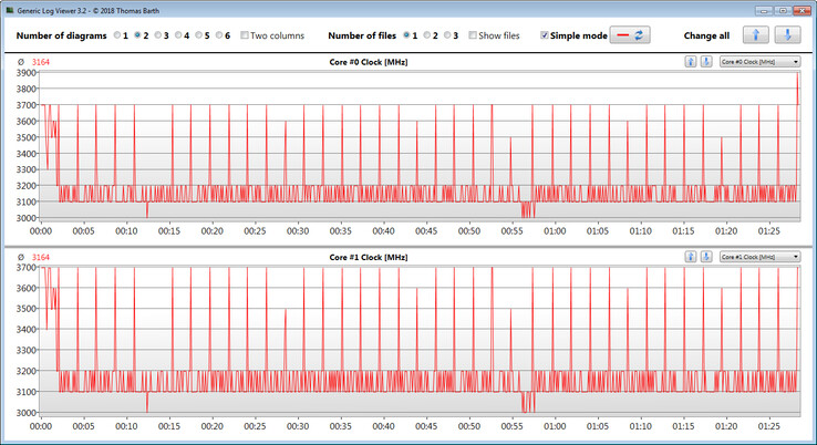 CPU clock speeds during a CB R15 Multi 64bit loop