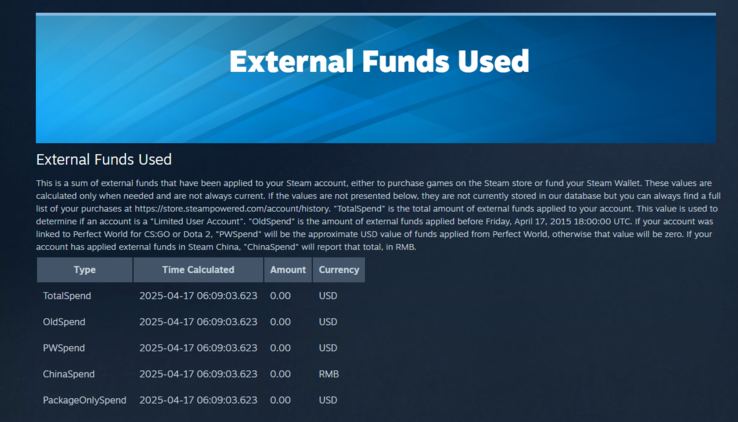 Screenshot of the External Funds Used page (Image Source: Steam)