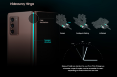 Samsung Galaxy Z Fold 2 5G - CAM Hinge. (Image Source: Samsung)