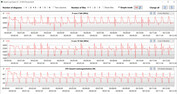 CB15 Loop (Entertainment mode)