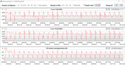 CB15 Loop (Entertainment mode)