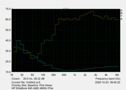 Pink Noise