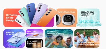 The Hot 70 Pro key features