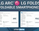 LG Arc and Folds trademarks spotted online (Source: LetsGoDigital)