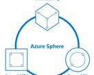 Microsoft Azure Sphere components (Source: Blog | Microsoft Azure)