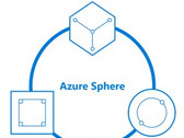 Microsoft Azure Sphere components (Source: Blog | Microsoft Azure)