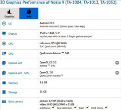 Nokia 8 variants detailed on GFXBench as Nokia 9
