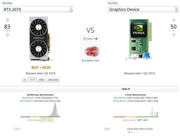 Mystery GPU vs. Nvidia GeForce RTX 2070. (Source: UserBenchmark)