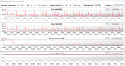 CPU clock rates while running the CB15 loop