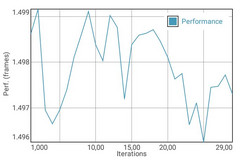 GFXBench battery test