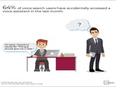 Smart assistant activation can result in embarrassing situations. (Source: The Manifest)