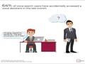 Smart assistant activation can result in embarrassing situations. (Source: The Manifest)