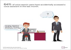 Smart assistant activation can result in embarrassing situations. (Source: The Manifest)