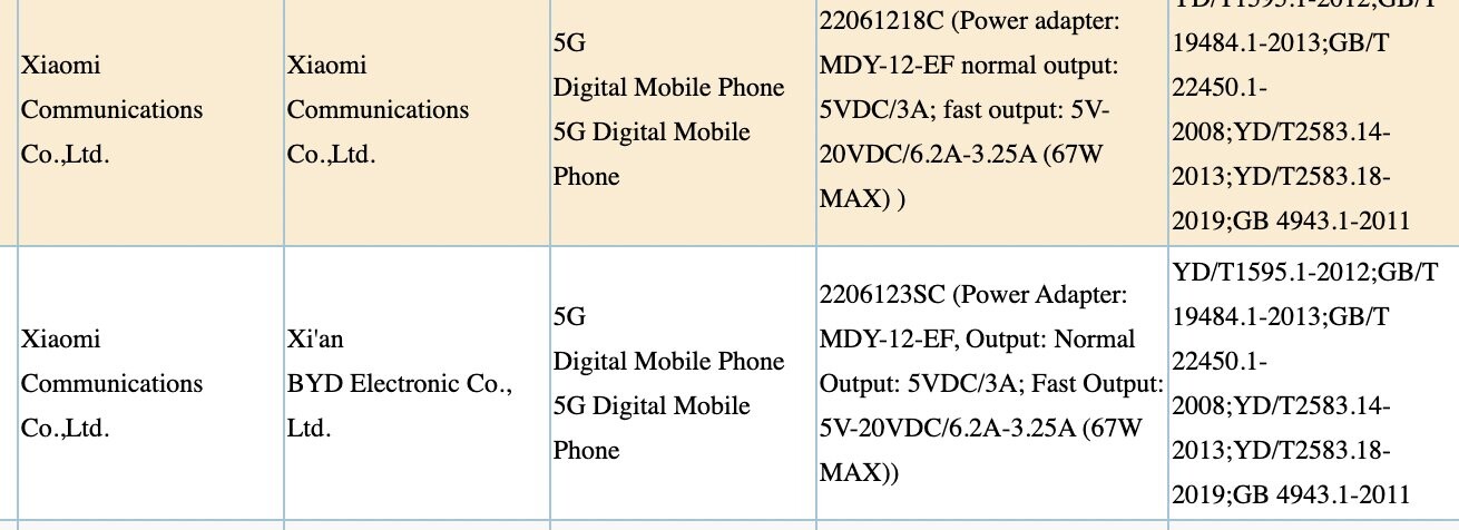 New Xiaomi 12S, Xiaomi 12S Pro, Xiaomi MIX Fold 2 and Xiaomi 12 Ultra  details emerge with 67 W fast charging touted -  News
