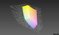 IdeaPad S540-14API 36.9% AdobeRGB colour space coverage