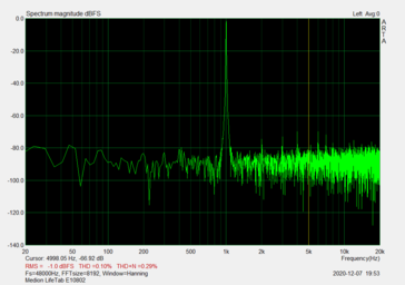 Jack connector (signal-to-noise ratio: 65.31)