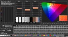 CalMAN: colors (after calibration)