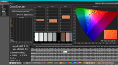 ColorChecker after calibration