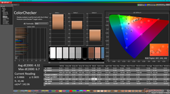 ColorChecker before calibration (vs. P3)