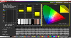 CalMAN ColorChecker (target colorspace P3)