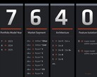 AMD's new naming scheme for its mobile CPUs seems purposefully confusing