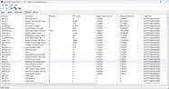 Drivers ranked by longest execution duration