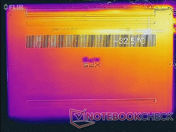 System idle (bottom)