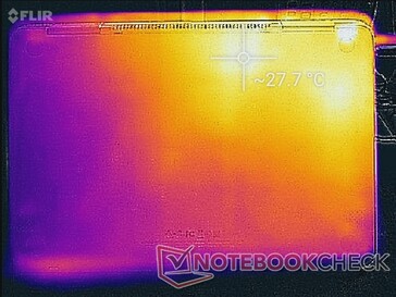 System idle (bottom)