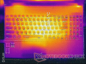 System idle (top)