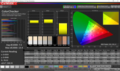 CalMAN: ColorChecker – Maximum warm